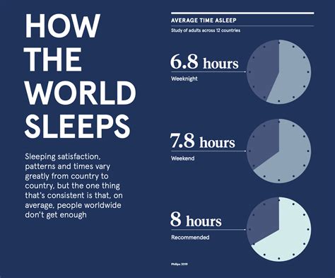 The Global Sleep Survey: Britain tends to sleep。